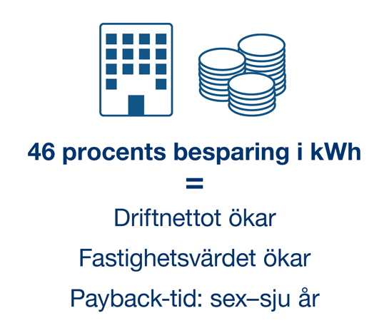 Besparing: EcoHeater Flerbostadshus